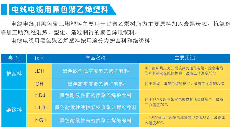 黑色線(xiàn)性低密度聚乙烯護套料.jpg