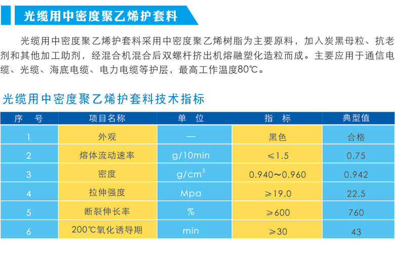 光纜用中密度聚乙烯護套料.jpg