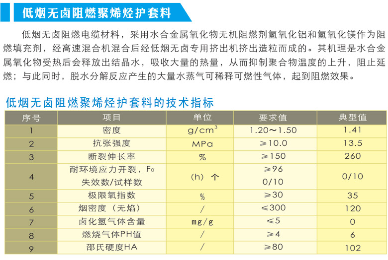 低煙無(wú)鹵阻燃聚烯烴護套料.jpg